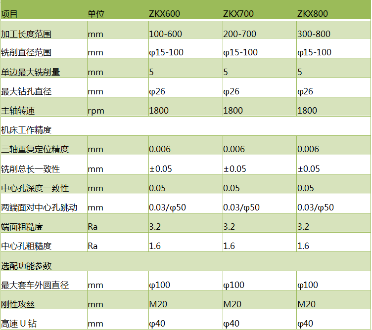 zkx600斜式铣端面打中心孔机床安博体育·（CHINA）官方网站参数
