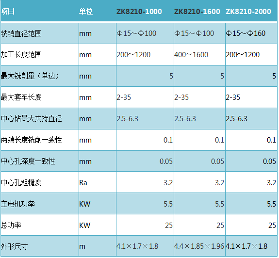 曲轴安博体育·（CHINA）官方网站参数表