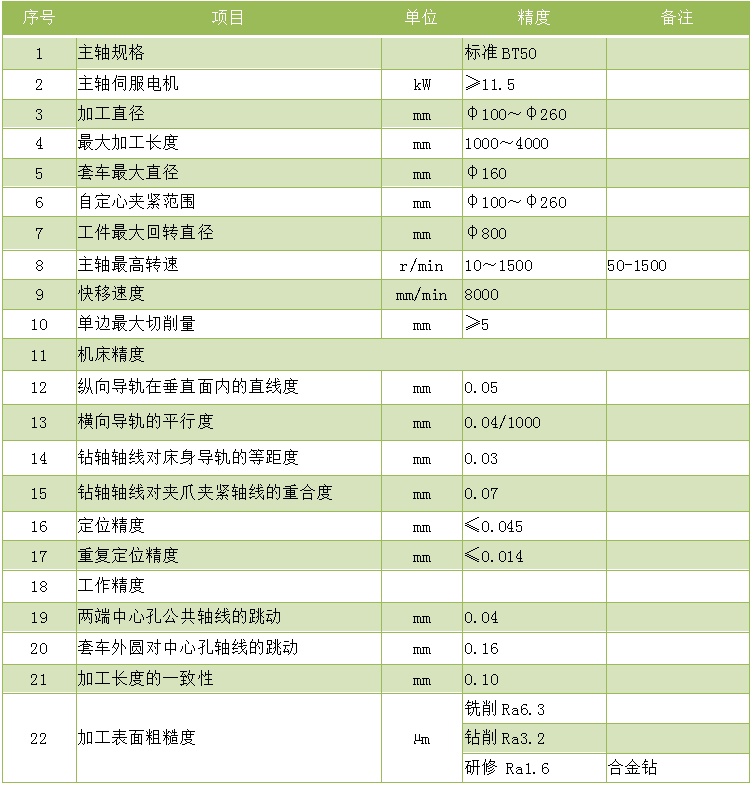 4米安博体育·（CHINA）官方网站.zk8226-4000铣端面打中心孔机床技术参数