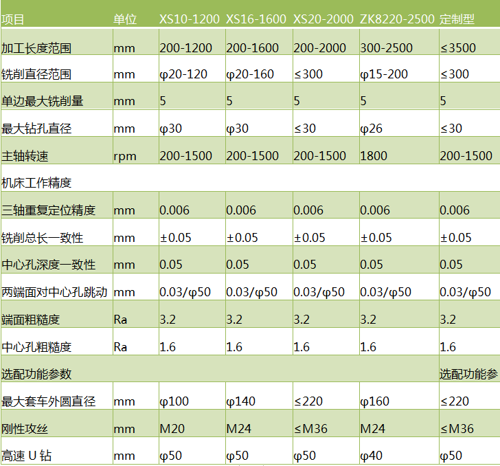斜式安博体育·（CHINA）官方网站参数