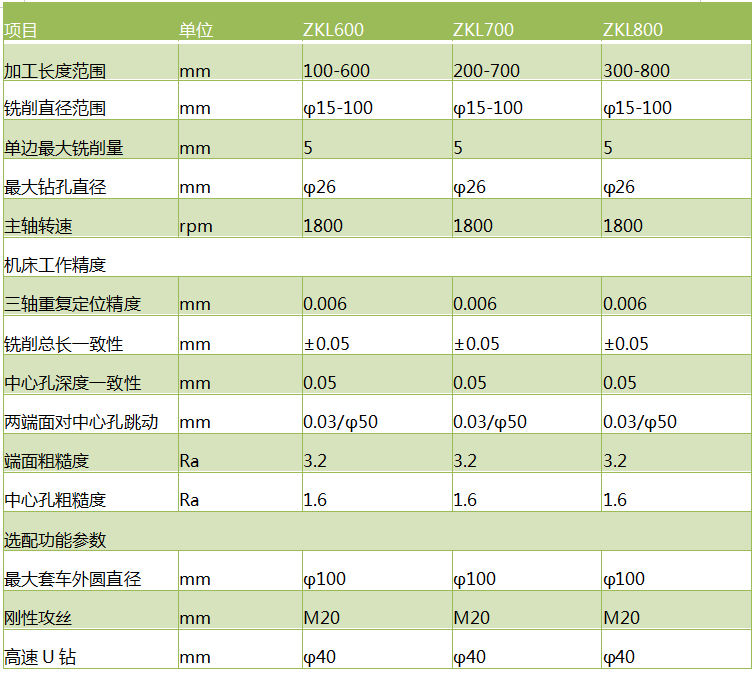 立式安博体育·（CHINA）官方网站技术参数